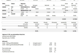 Számla ADR adatokkal