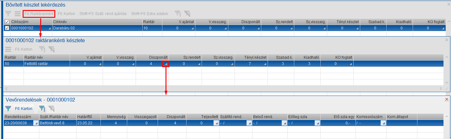 Raktárankénti készlet