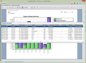 Jelölő forgalmát részletező táblázat