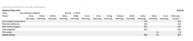 "Üres" hónapokkal feltöltött mátrixlista