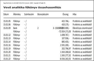 Napi egyenleg összehasonlítás