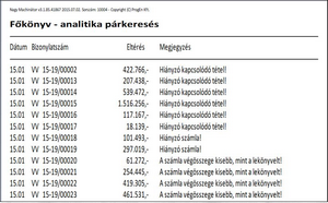 Főkönyv-analitika párkeresés