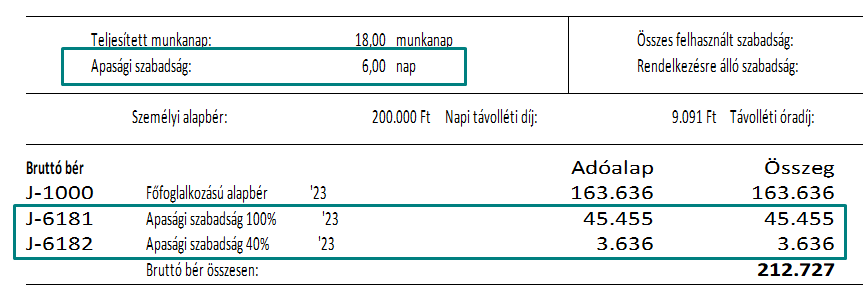 Apasági szabadság a bérjegyzéken