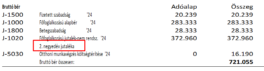 Megjelenítés bérjegyzéken
