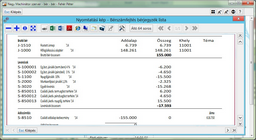 Családi járulékkedvezmény a bérjegyzéken