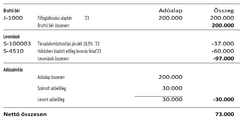 Hóközben adott előleg automatikus visszavonása hóvégén