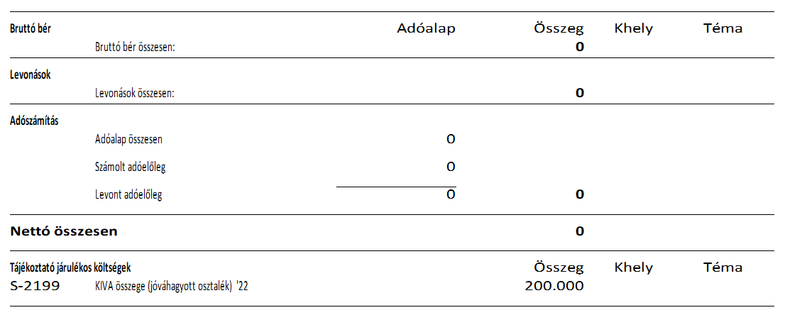 Jóváhagyott osztalék a bérjegyzéken