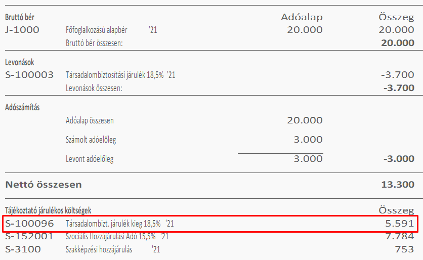 Példa minimum járulékkiegészítés fizetésére