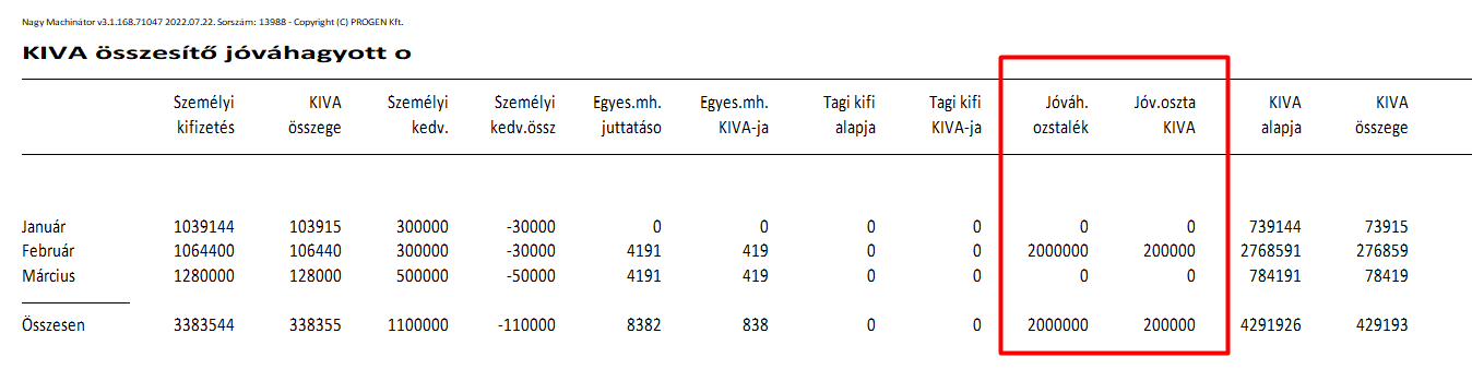 KIVA összesítő jóváhagyott osztalékkal