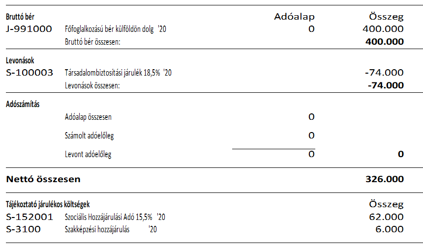 A járulékalap az alapbér