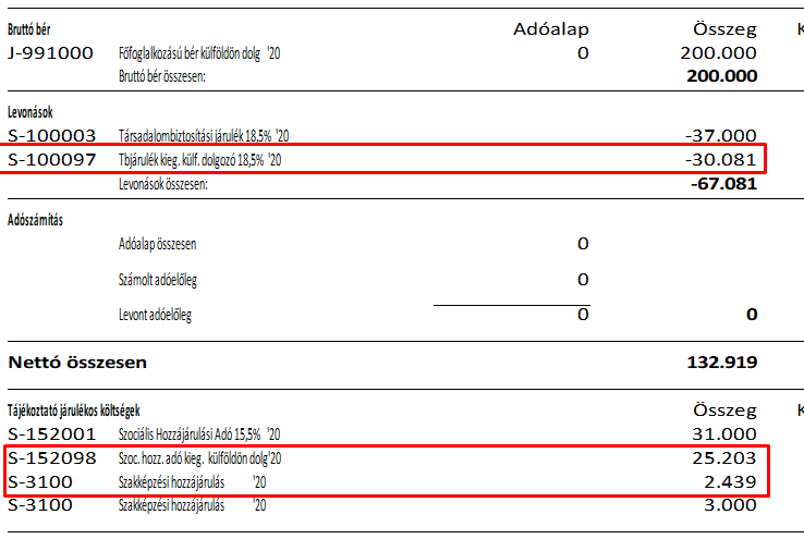 A járulékalap a KSH által meghatározott összeg