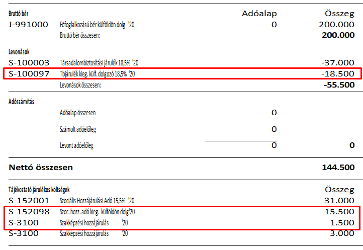 A járulékalap a tényleges jövedelem