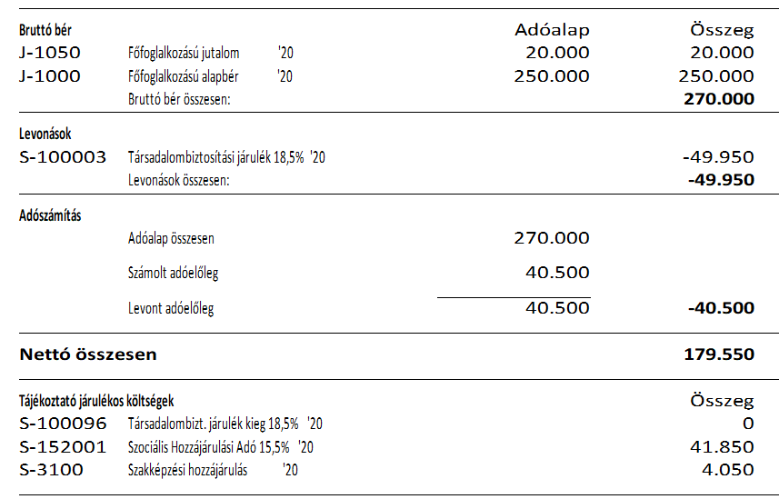 Összevont bérjegyzék