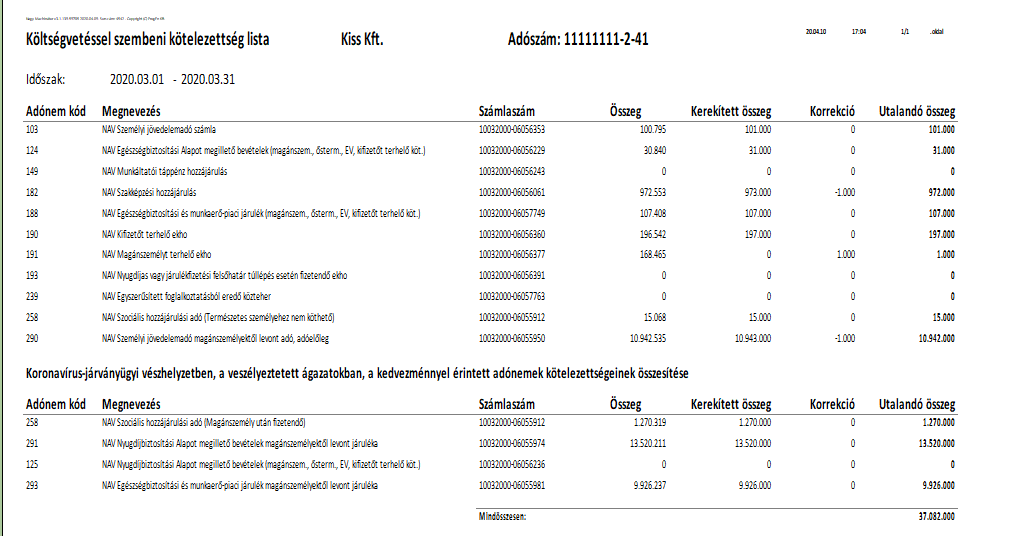 Költségvetéssel szembeni utalandó lista koronavírus-járványügyi vészhelyzettel érintettek esetében