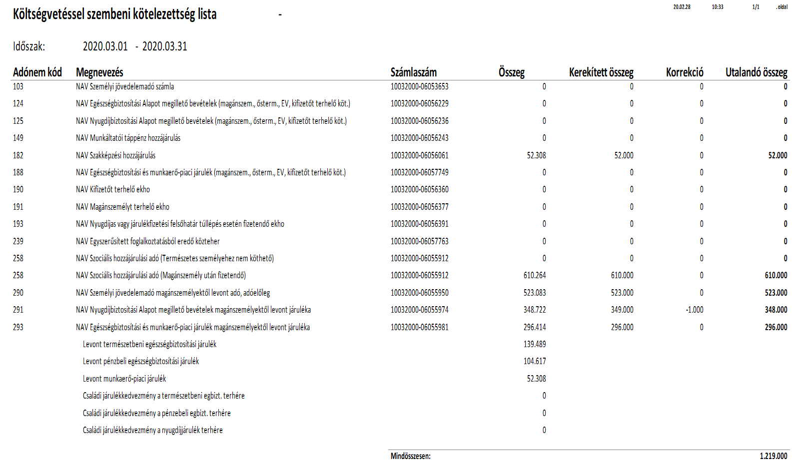 Költségvetéssel szembeni kötelezettség lista - részletes