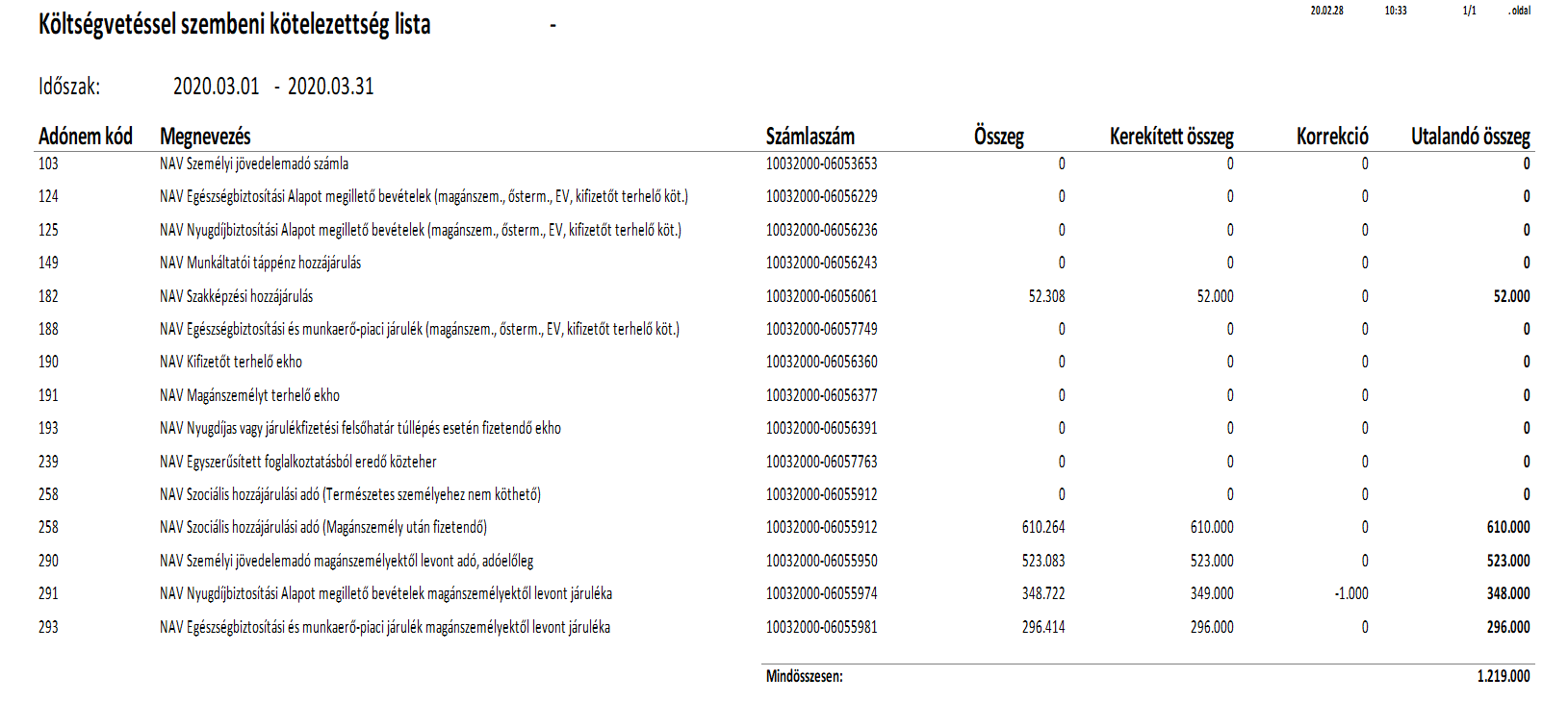Költségvetéssel szembeni kötelezettség lista - utalandó