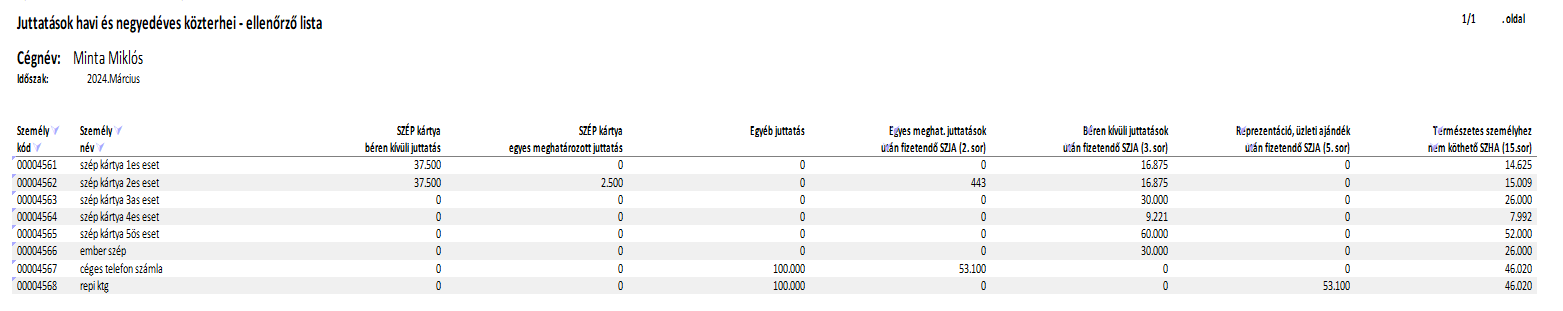 Juttatások közterhei ellenőrző lista