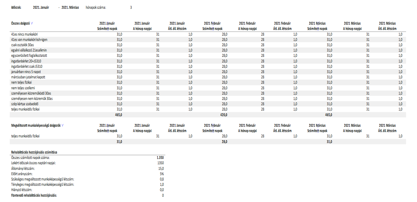 Rehabilitációs lista