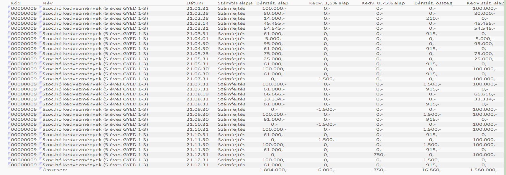 Szakképzési ellenőrző lista