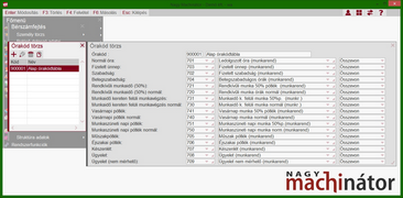 Alap órakód tábla