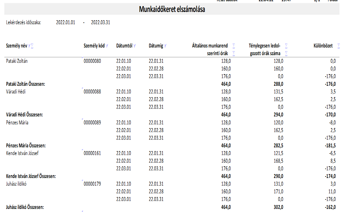 Munkaidőkeret elszámolás