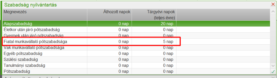 Fiatal munkavállaló szabadsága