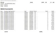 Banki napló ügyfélre