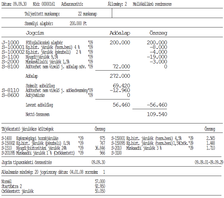 Közcélú foglalkoztatás bérjegyzék