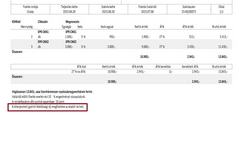 Formázott számla egyféle szöveggel