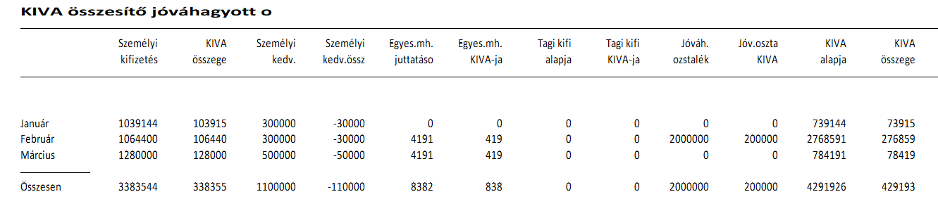 KIVA összesítő jóváhagyott osztalékkal