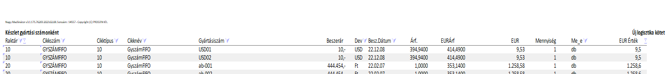 Beszerzés dátumán EUR-ra átváltott készletérték