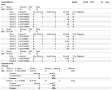 Készlet beállítás lista