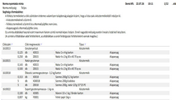 Többszintű normagyüjtemény lista