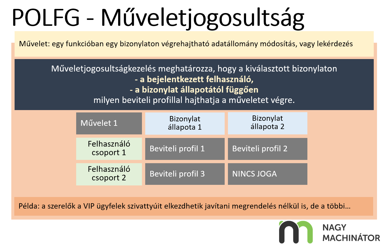 Jogosultságkezelés áttekintő ábra