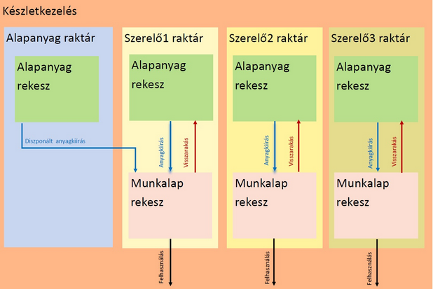 Kattintson a képre a nagyításhoz!