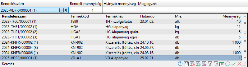 - Feladatra rendelés táblázat adatai -