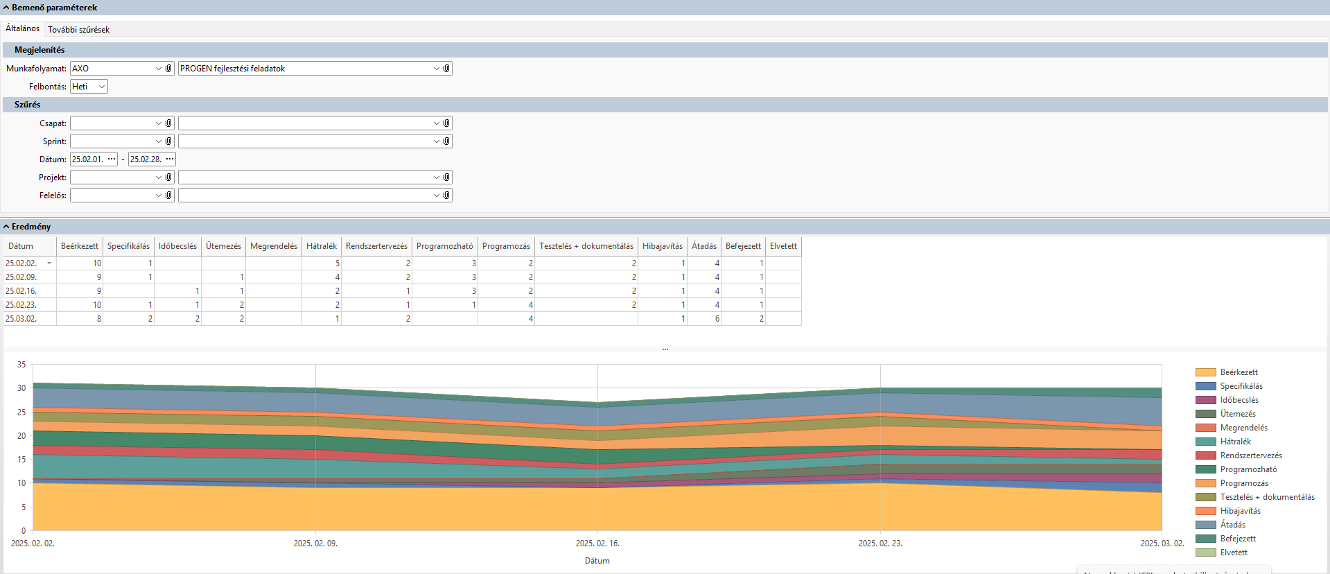Nagyítás a képre kattintással!