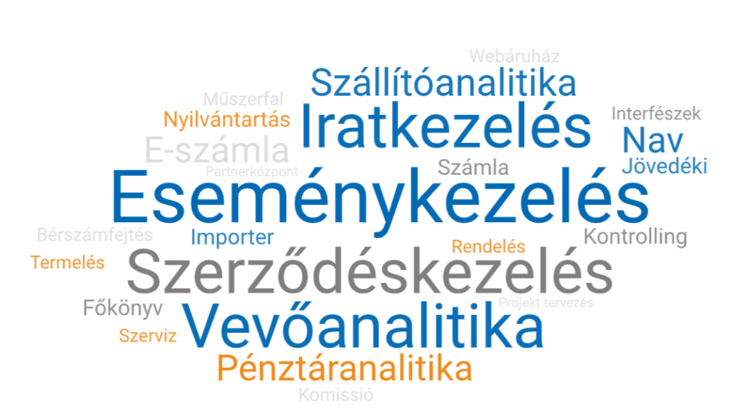 Progen vállalatirányítási, ügyviteli rendszerek